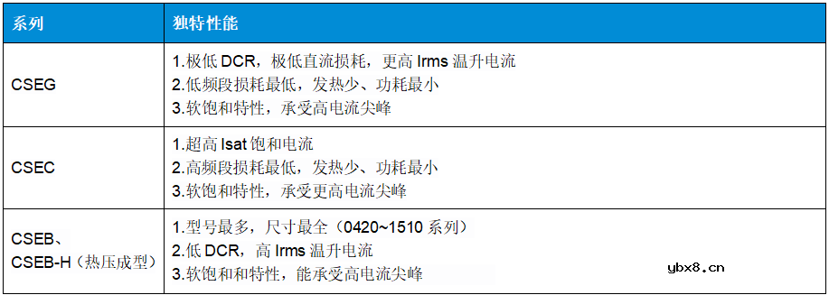 科达嘉一体成型电感的优势和选型