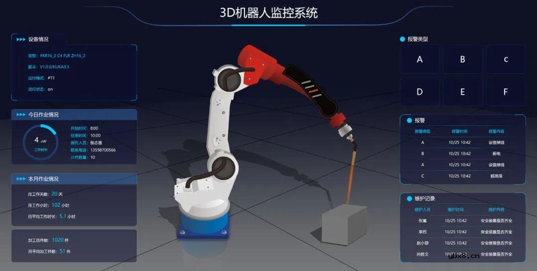 基于物联网对企业业务的数字解决方案