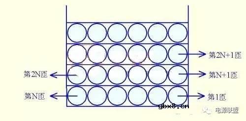 电源变压器工艺之--分布电容