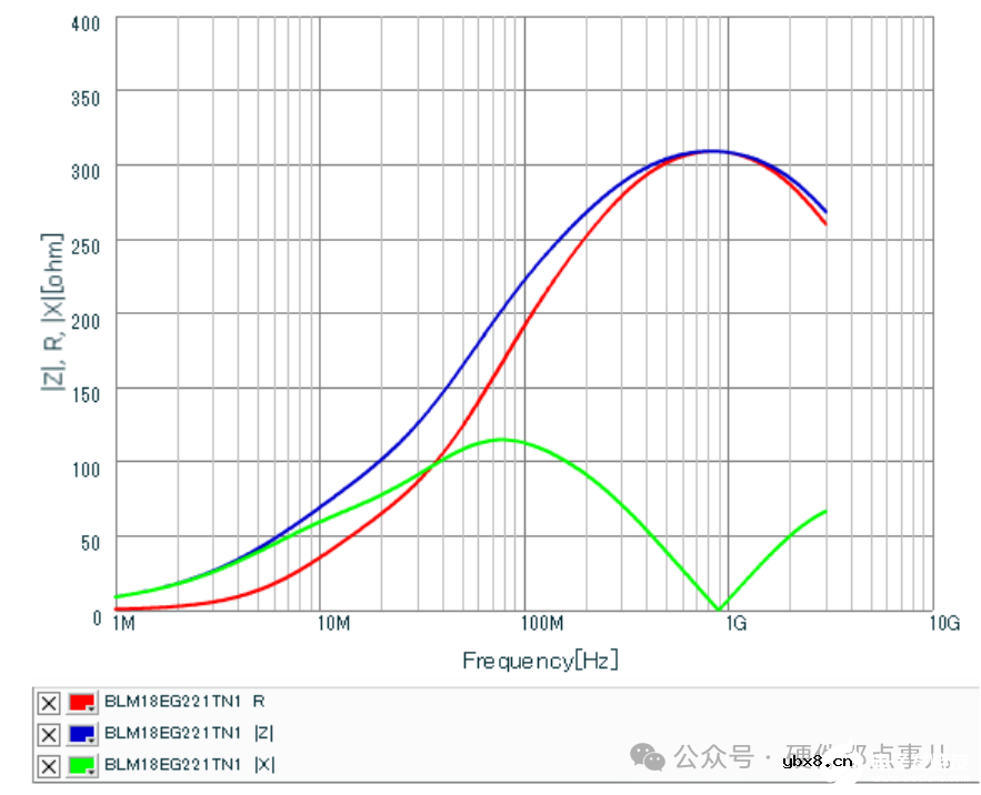 电路中的元器件电感和磁珠，终于搞清楚了
