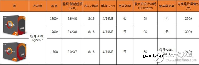 AMD RYZEN，AMD公司发展历程，从芯片“被碾压”到完美反制