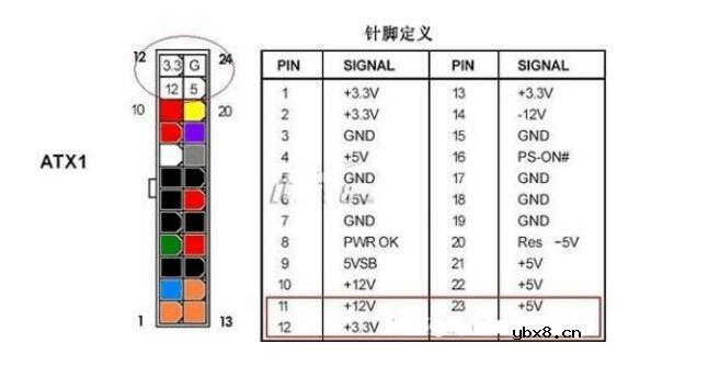 电脑atx电源接口详解