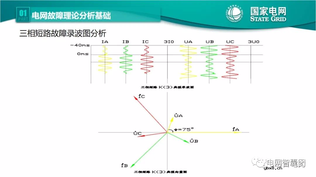 全文详解电网故障理论 故障录波软件使用技巧
