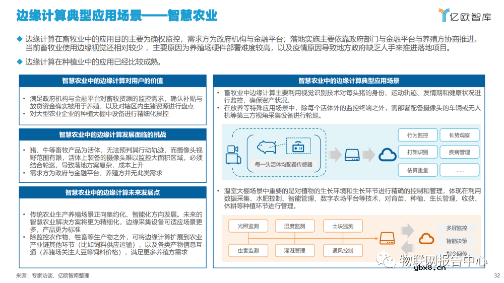 2022边缘计算产业发展现状分析