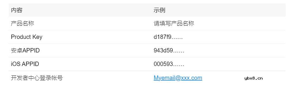 机智云全球一体化解决方案帮助企业实现设备全生命周期数字化管理