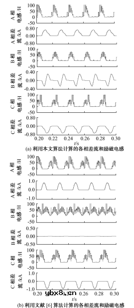 励磁电感的计算原理 励磁电感的仿真验证