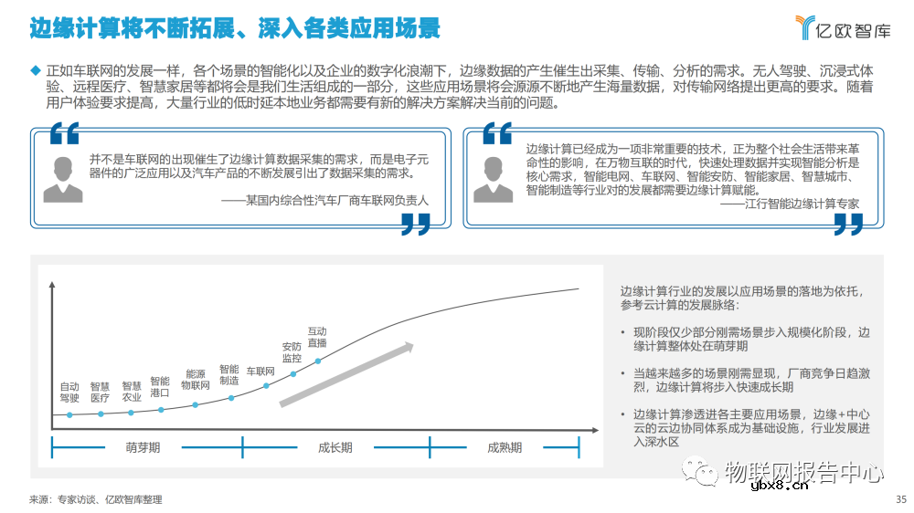 2022边缘计算产业发展现状分析