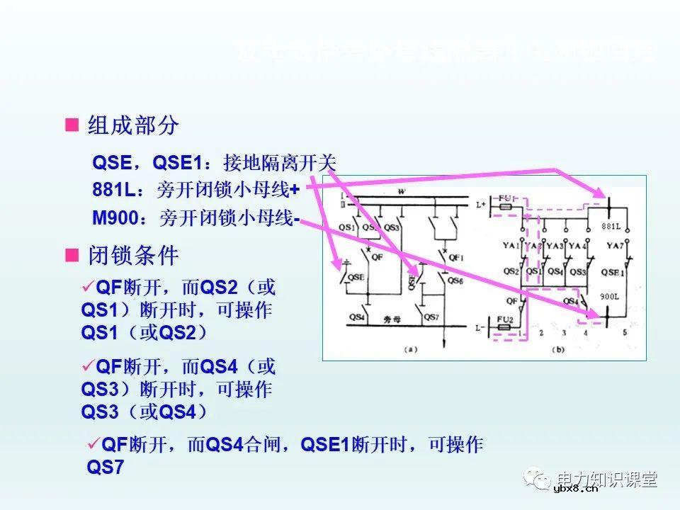 隔离开关基本介绍：控制回路及五防装置