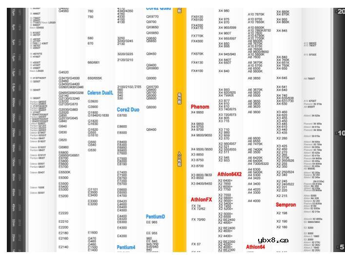 有没有千核CPU_千核处理器多少钱啊
