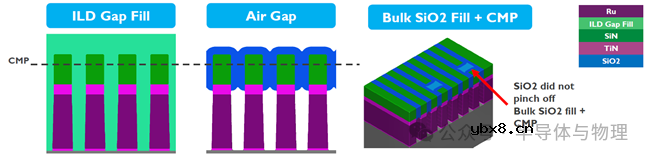 半大马士革工艺:利用空气隙减少寄生电容