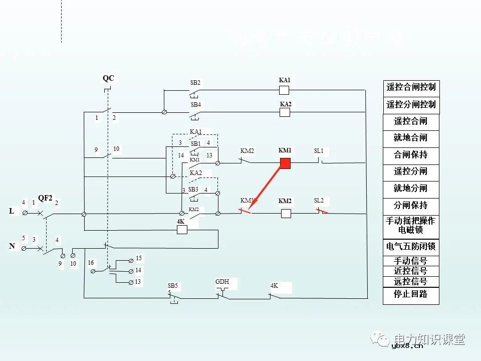 隔离开关基本介绍：控制回路及五防装置