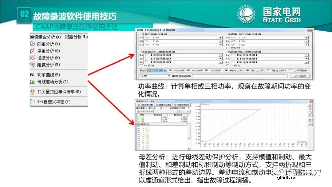 全文详解电网故障理论 故障录波软件使用技巧