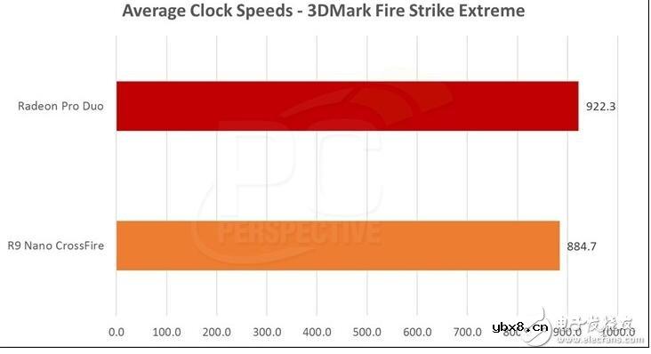 AMD和NVIDIA哪个好？TITAN X和AMD Pro Duo谁才是显卡之王？传说中的AMD Vega织女星到底有多强？