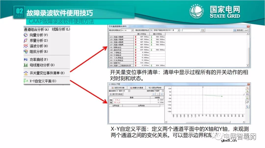 全文详解电网故障理论 故障录波软件使用技巧