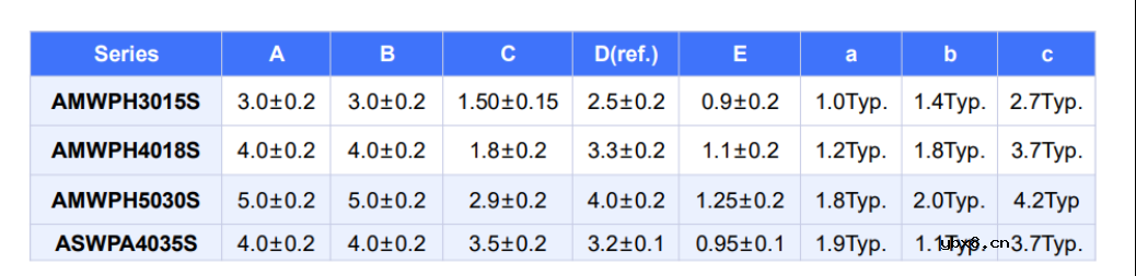 助力智能驾驶! 顺络电子车载摄像头PoC电感 获美国ADI GMSL2 SerDes芯片认证