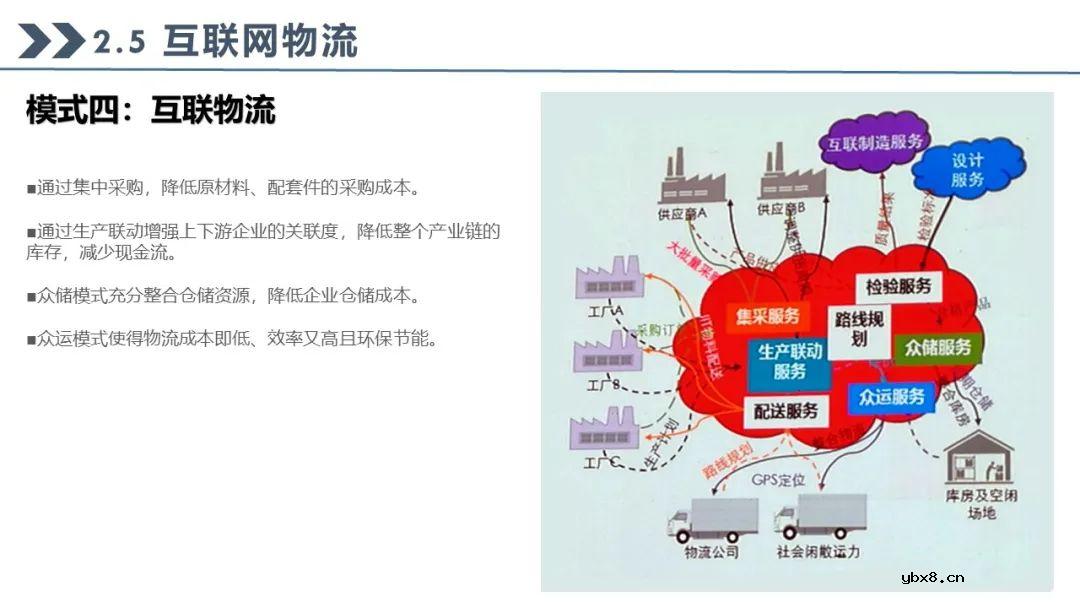 工业互联网七大关键技术的关系梳理