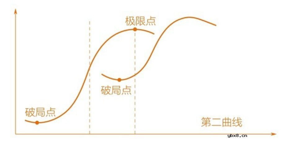 为什么会有物联网从C端向B端的转变？