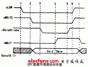 增强型并行端口EPP编程