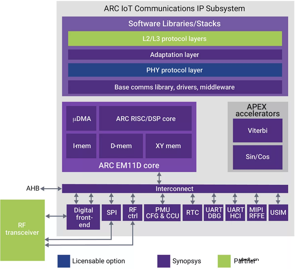 如何应对NB-IoT系统的低功耗挑战？