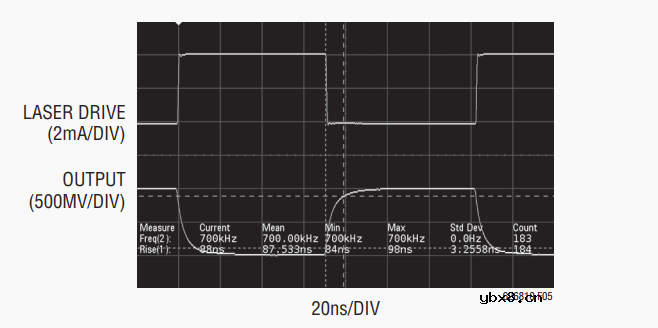 高速TIA如何减小杂散电容Cstrayne ?