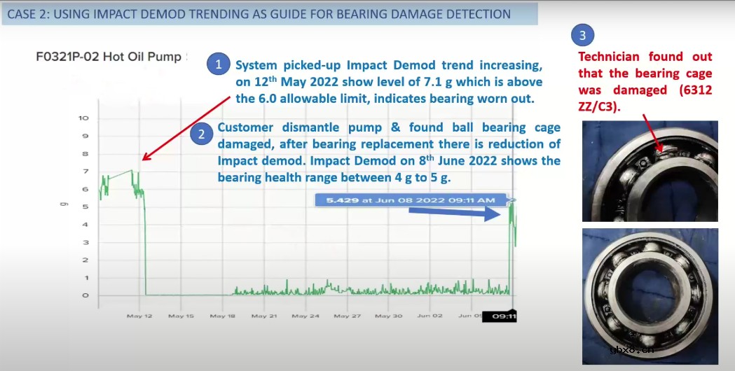 虹科发布一套无线振动监测的物联网解决方案