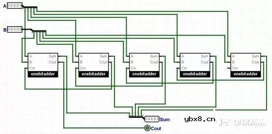 通俗易懂讲故事版本的CPU工作原理