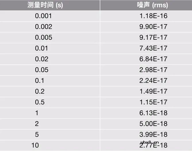 如何精准测量fF级超低电容