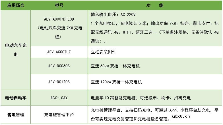 高速公路充电桩系统的物联网应用方案
