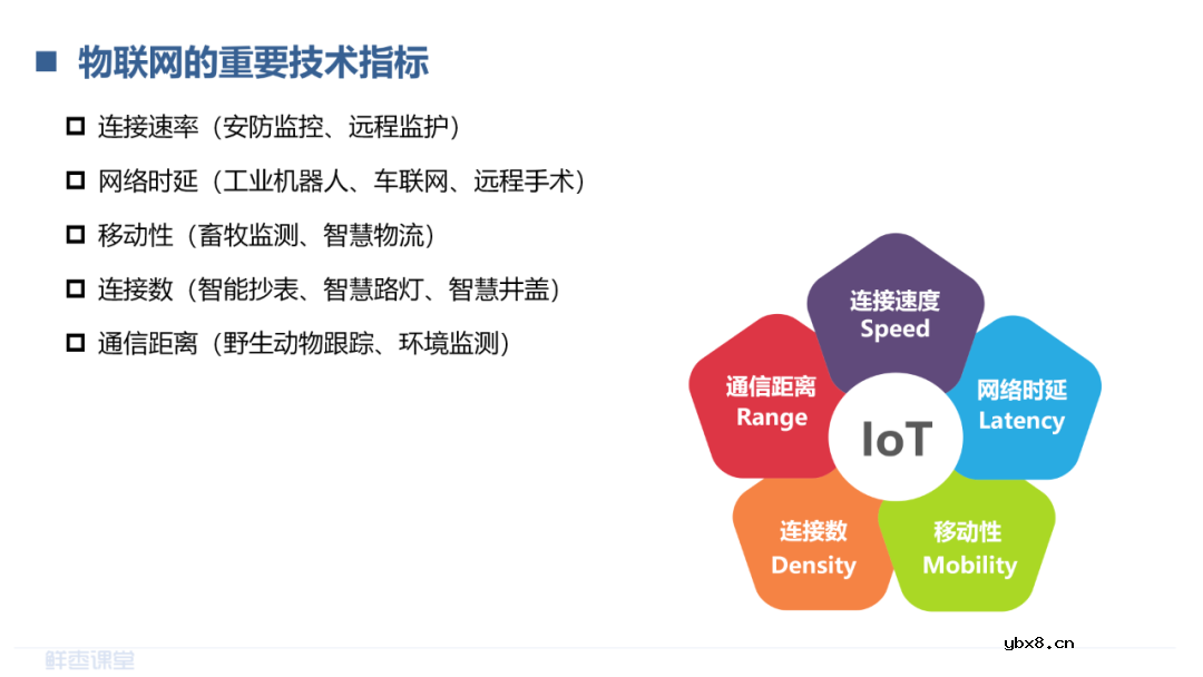 LPWAN物联网和RedCap技术介绍 LoRa和NB-IoT的对比