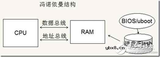 手机的CPU（ARM）跟PC的CPU（x86）有什么差别？