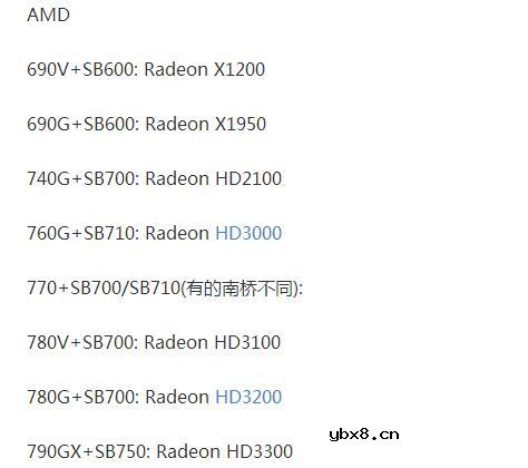 集成显卡有什么优点和缺点
