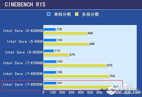 微星gt83vr评测,两块GTX1080挑战性能极限