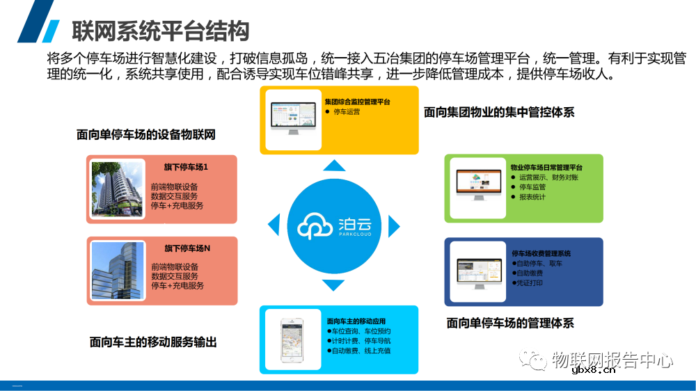 智慧停车场系统架构设计物联网应用方案分析