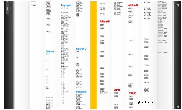 有没有千核CPU_千核处理器多少钱啊