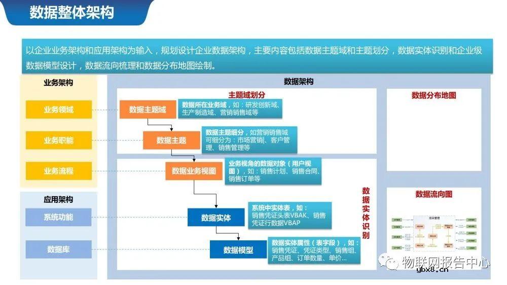 物联网案例之智慧城市数据中台系统设计