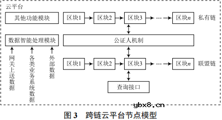 基于区块链的物联网云边协同架构