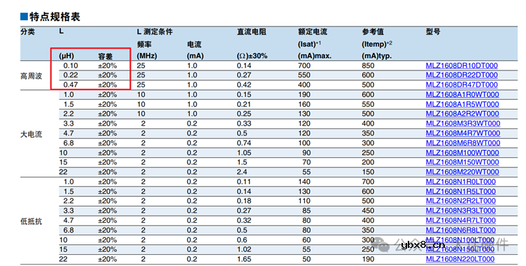 详解电感的关键参数