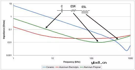 寄生电容器的基础知识详解