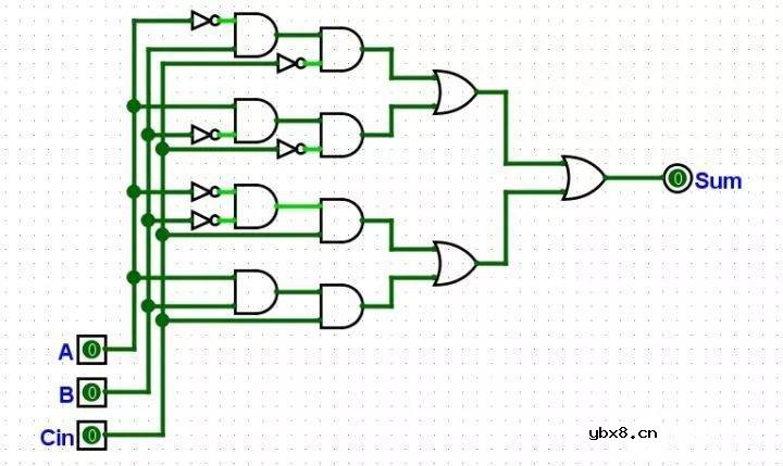 通俗易懂讲故事版本的CPU工作原理
