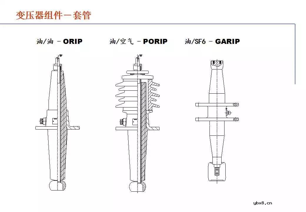 110kV油浸电力变压器组成及应用