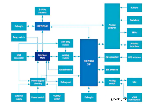 基于4G LTE 模块物联网应用开发设计