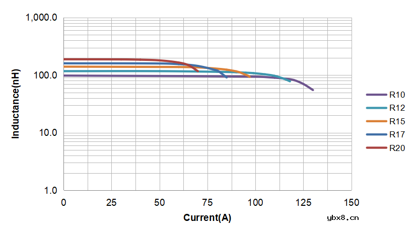 为服务器电源而设计的TLVR耦合电感CSFED系列
