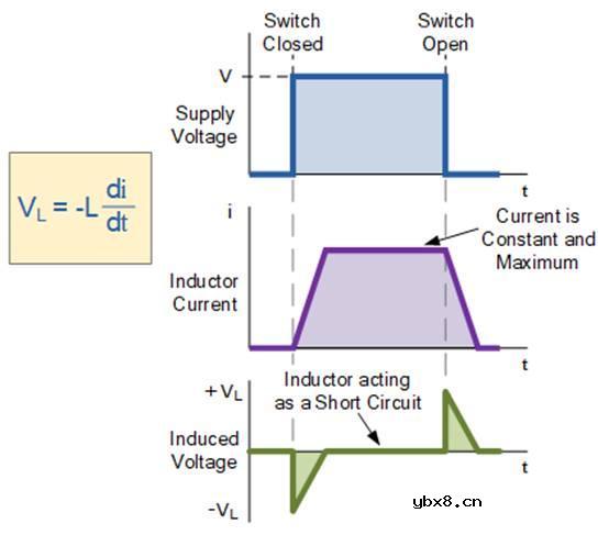电感器的特性 电感器中的电流和电压介绍