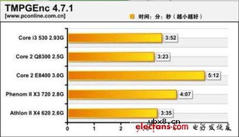 英特尔酷睿i3处理器详解_i3处理器怎么样