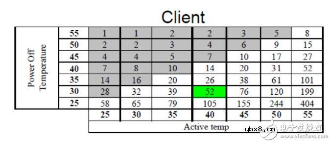 关于SSD数据留存问题：真相终于来了