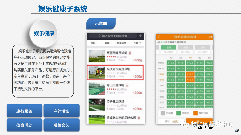 物联网案例：智慧园区建设方案及面临的挑战