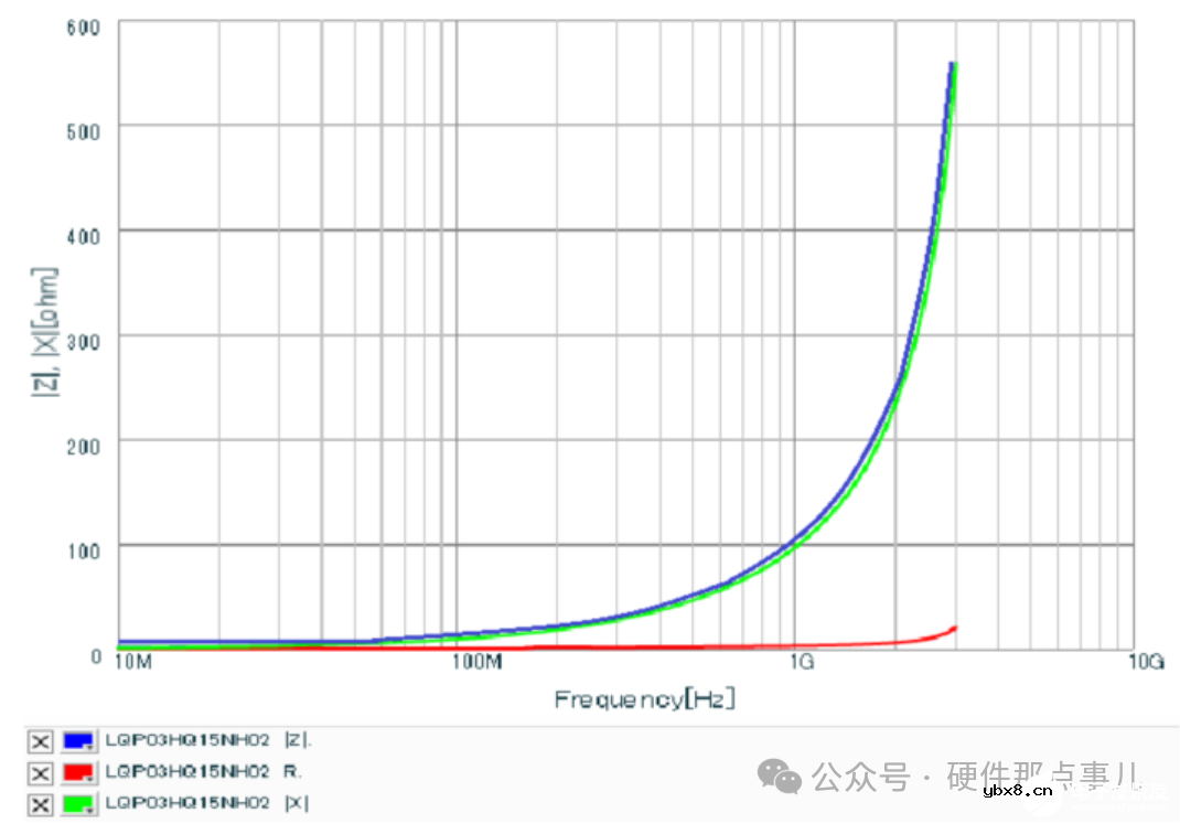 电路中的元器件电感和磁珠，终于搞清楚了