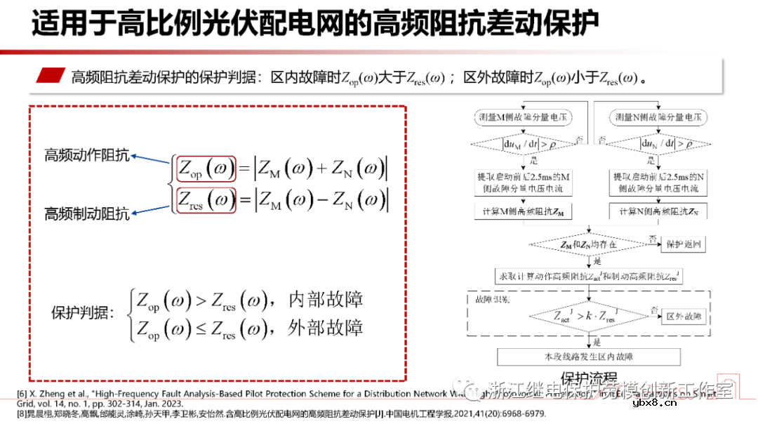 新型电力系统故障暂态电气量宽频域应用