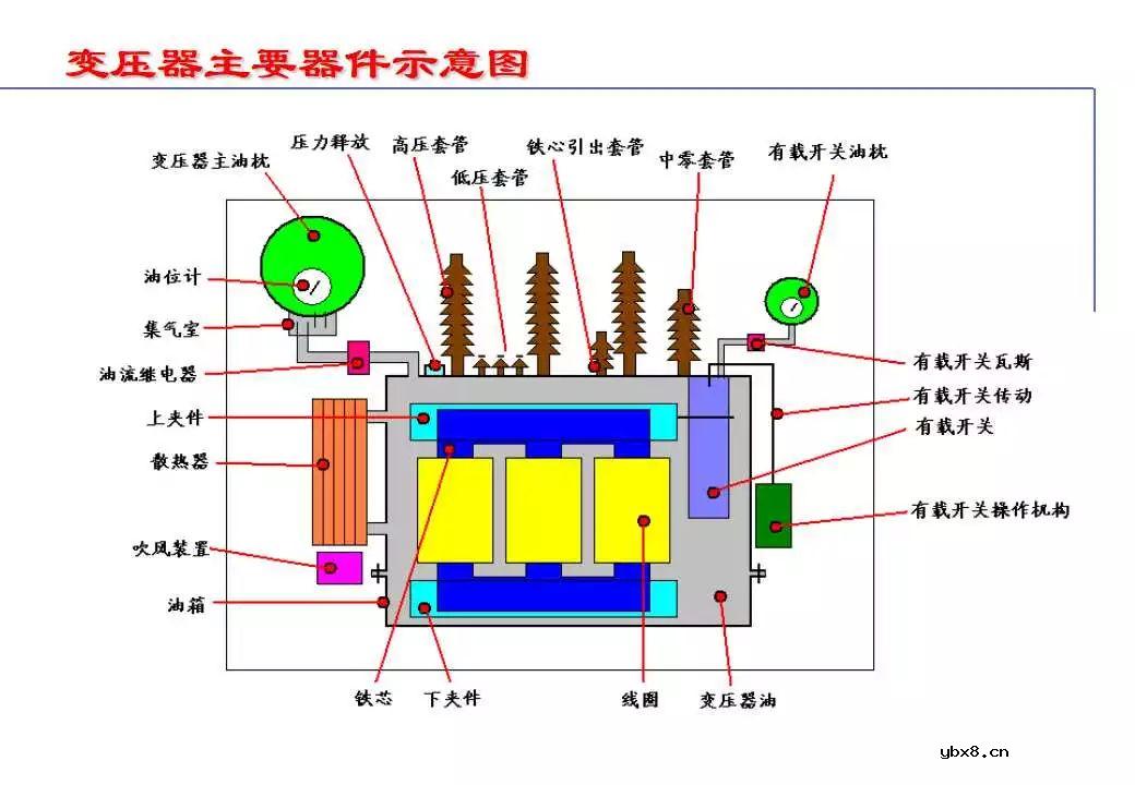 110kV油浸电力变压器组成及应用