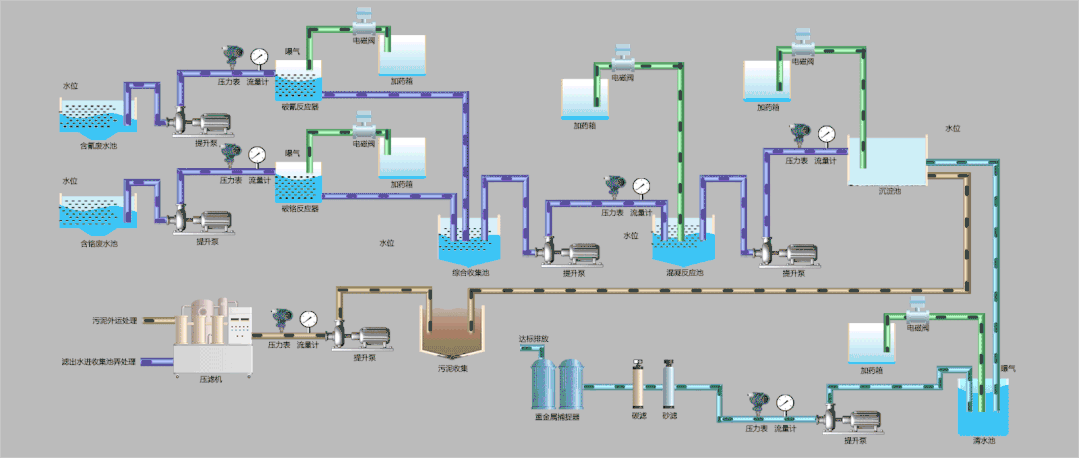 中易云物联网行业案例分享